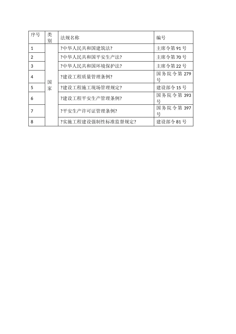 金丽大厦暖通施工方案_第3页