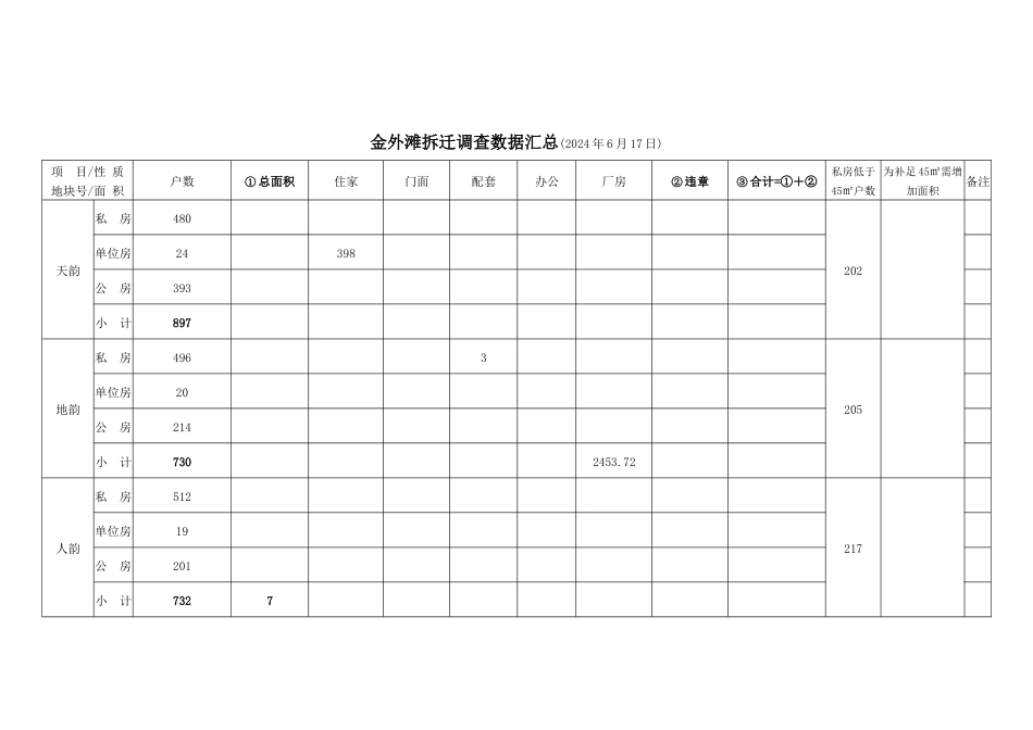 金外滩项目拆迁情况汇报2_第3页