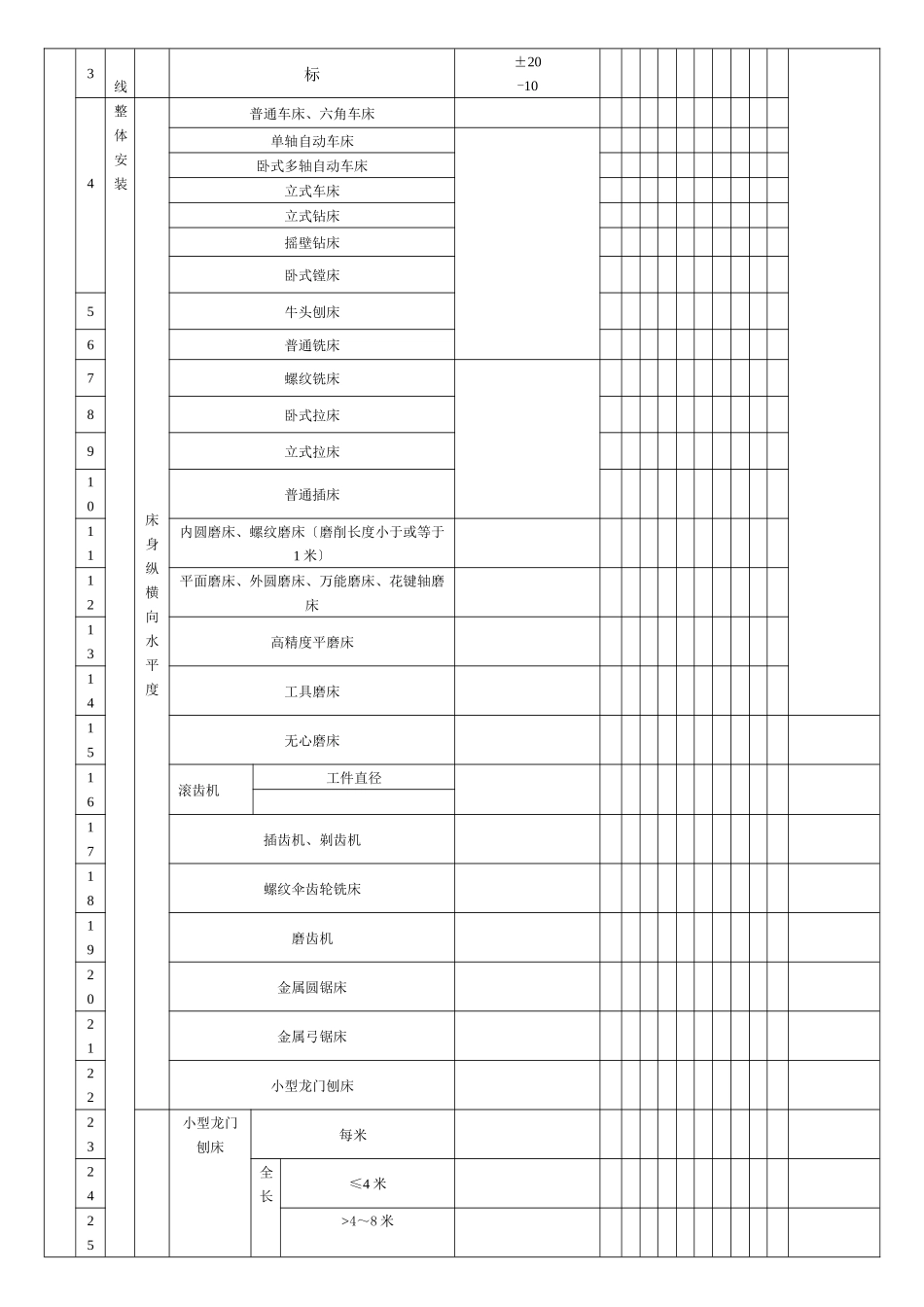 金属切削机床安装工程检验批质量验收记录表_第2页