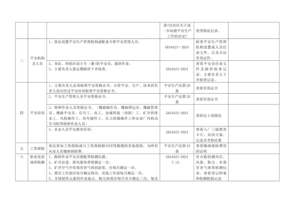 金属非金属矿山安全检查表_第2页