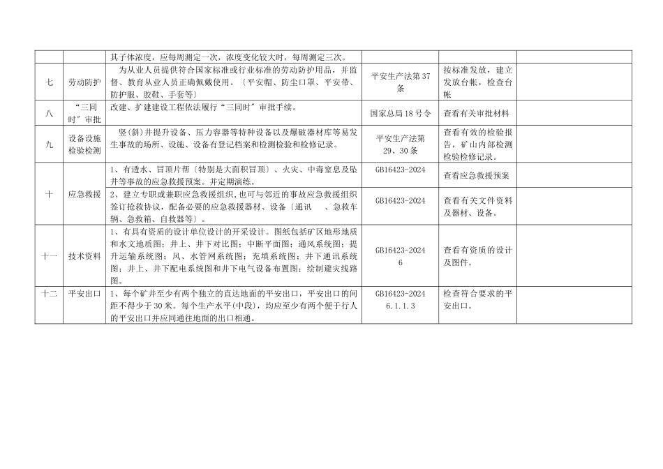 金属非金属矿山安全检查表_第3页