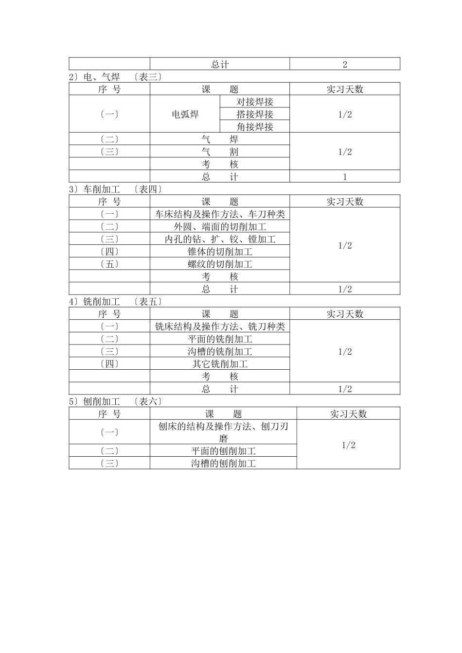 金工实习指导书_第2页