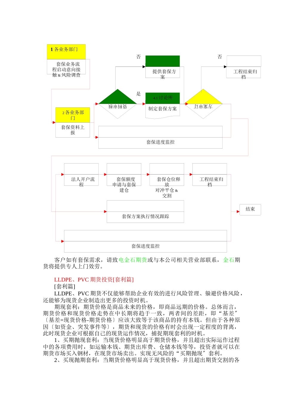 金石LLDPE、PVC期货投资实用指南_第3页