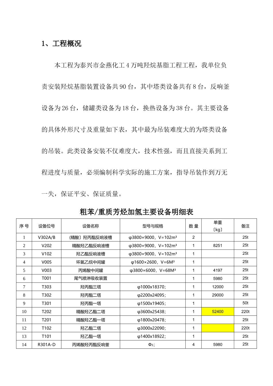 金燕化工大型设备吊装施工方案_第3页