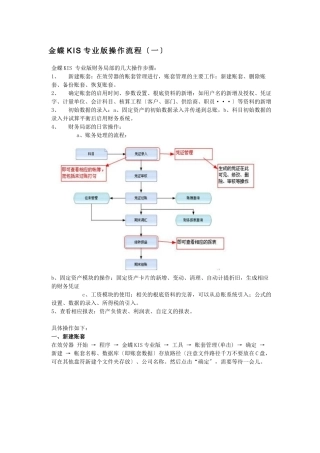 金蝶KIS专业版操作流程