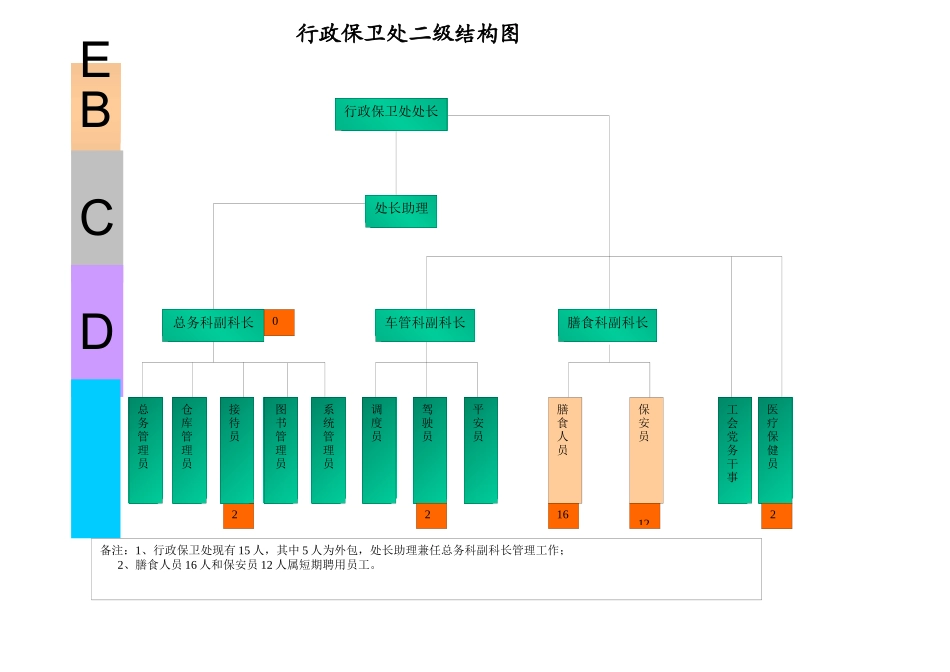 金融企业行政保卫处职位手册0910_第2页