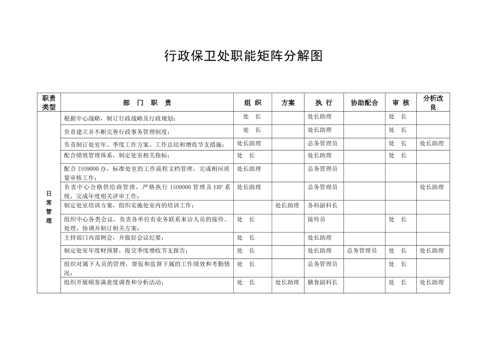 金融企业行政保卫处职位手册0910_第3页
