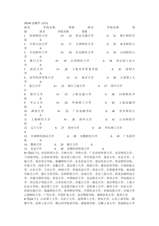 金融大学排名