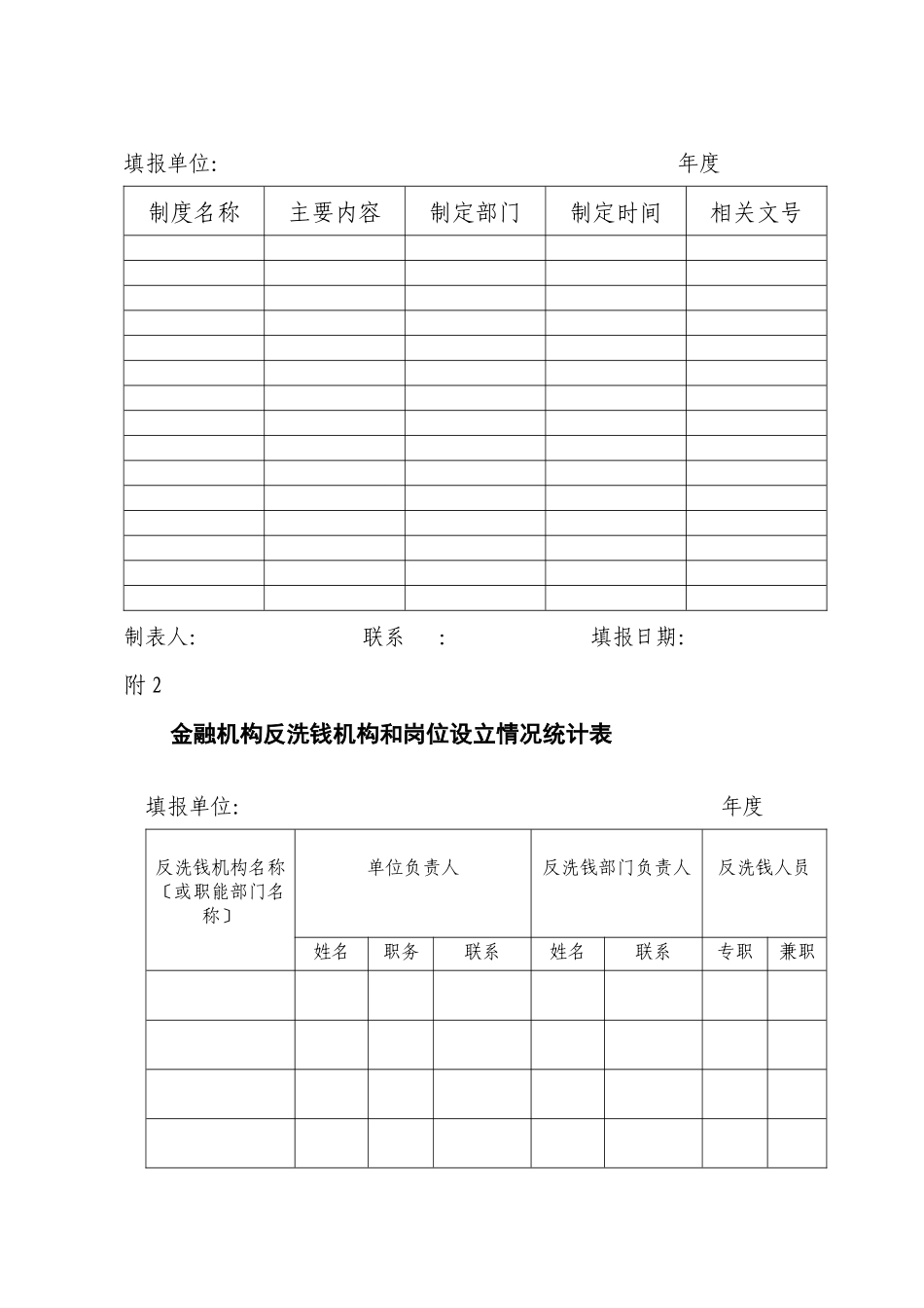 金融机构反洗钱内控制度建设情况统计表_第2页