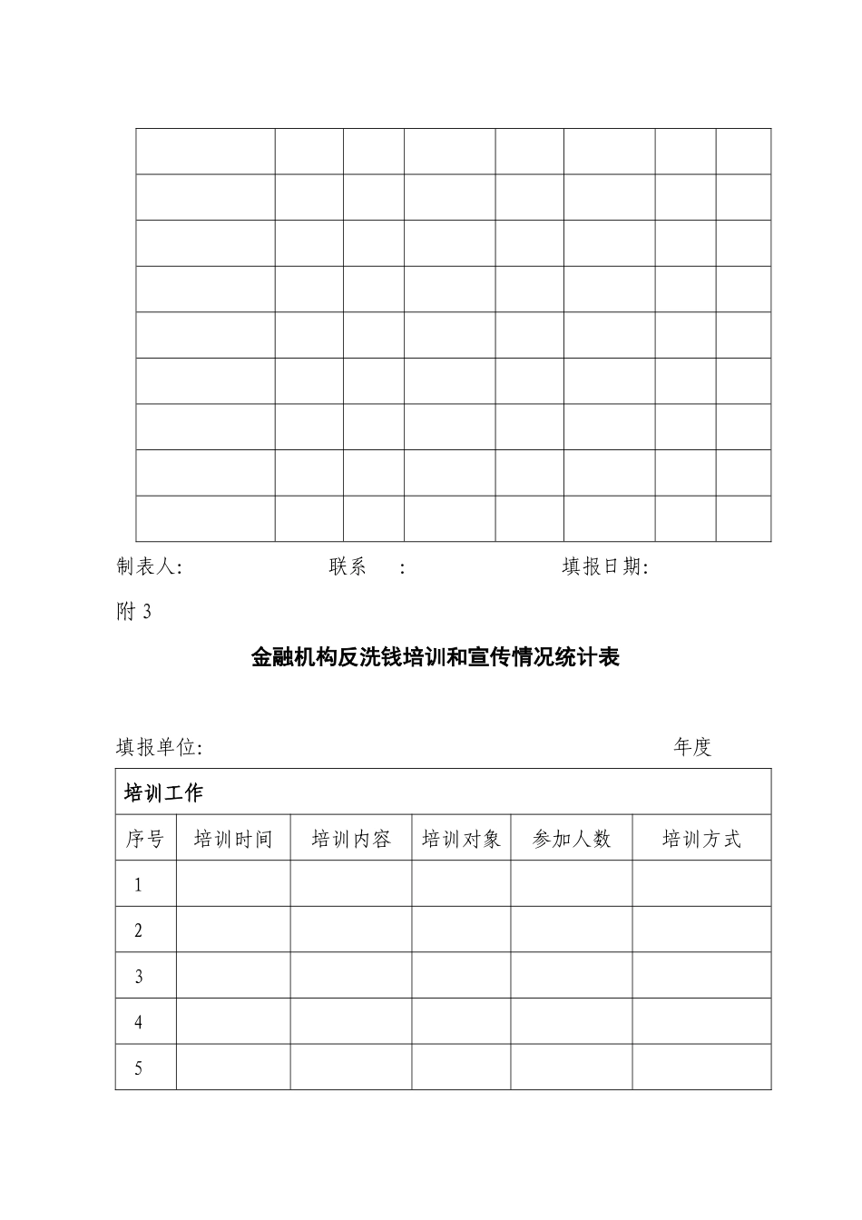 金融机构反洗钱内控制度建设情况统计表_第3页