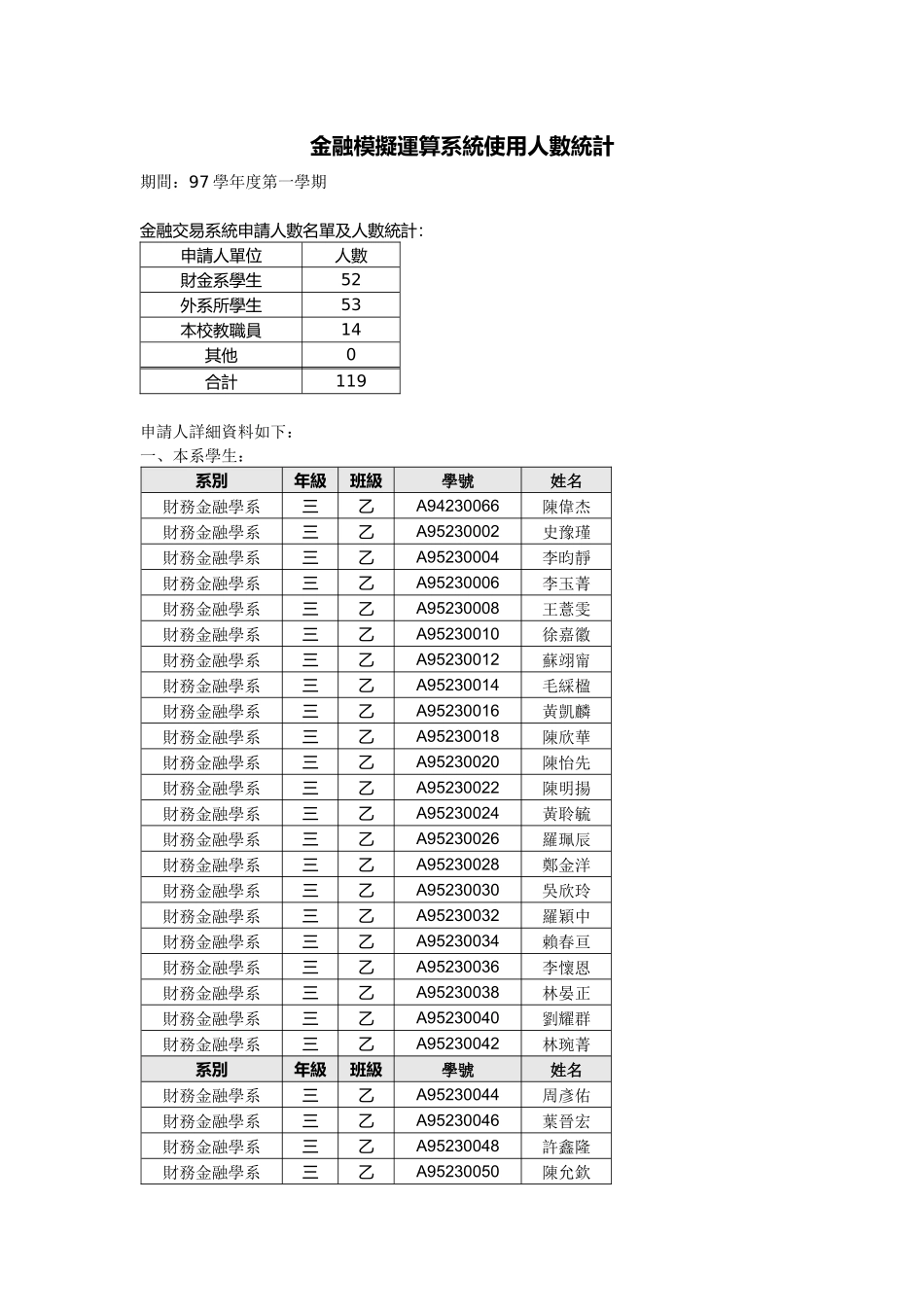 金融模拟运算系统使用人数统计_第1页
