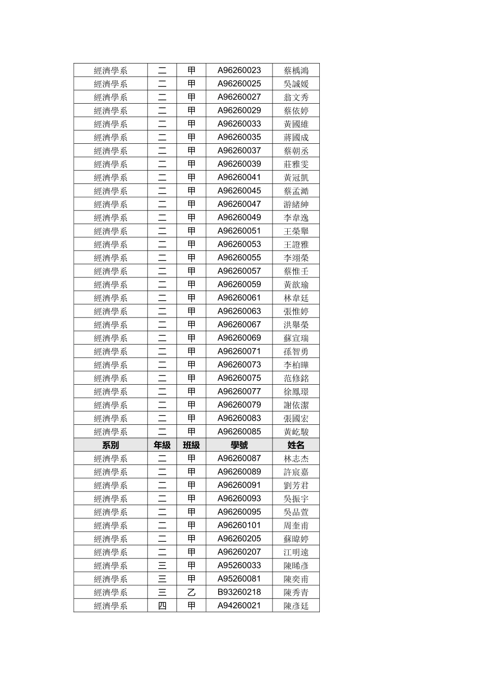 金融模拟运算系统使用人数统计_第3页