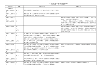 针剂滴速时间表