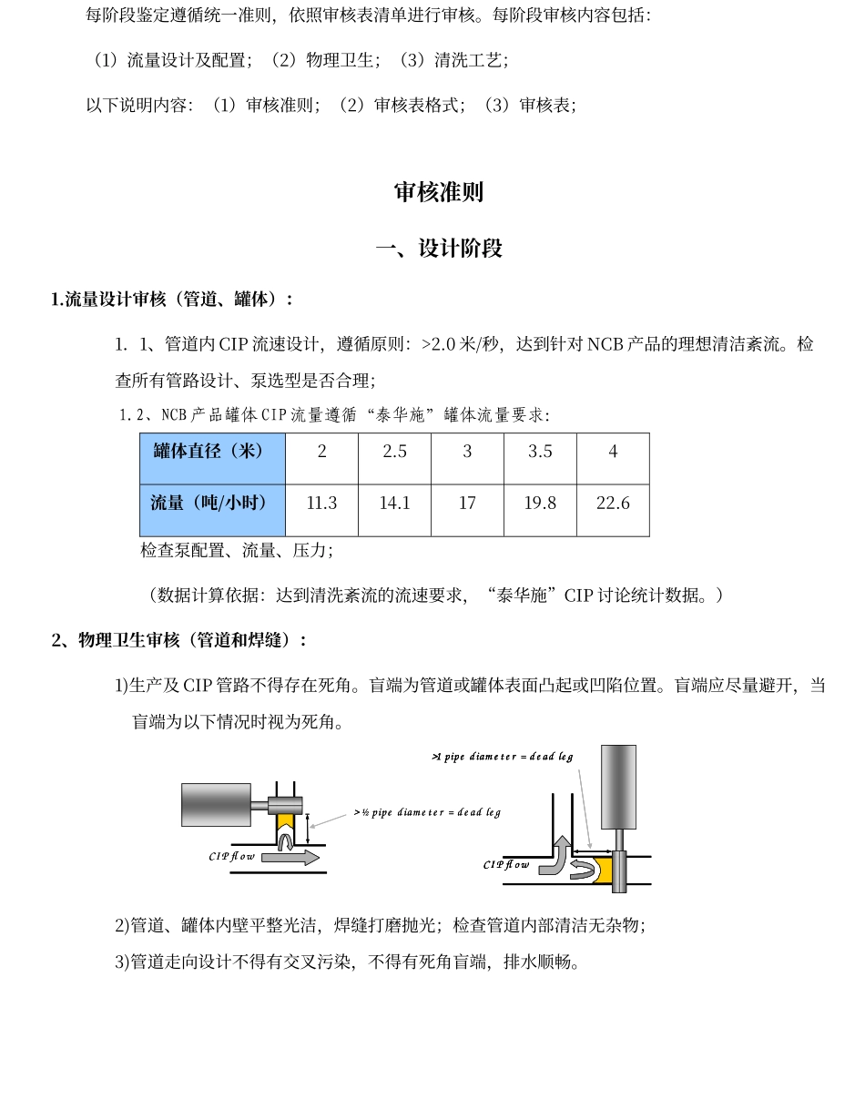 钝化显影工艺_第3页