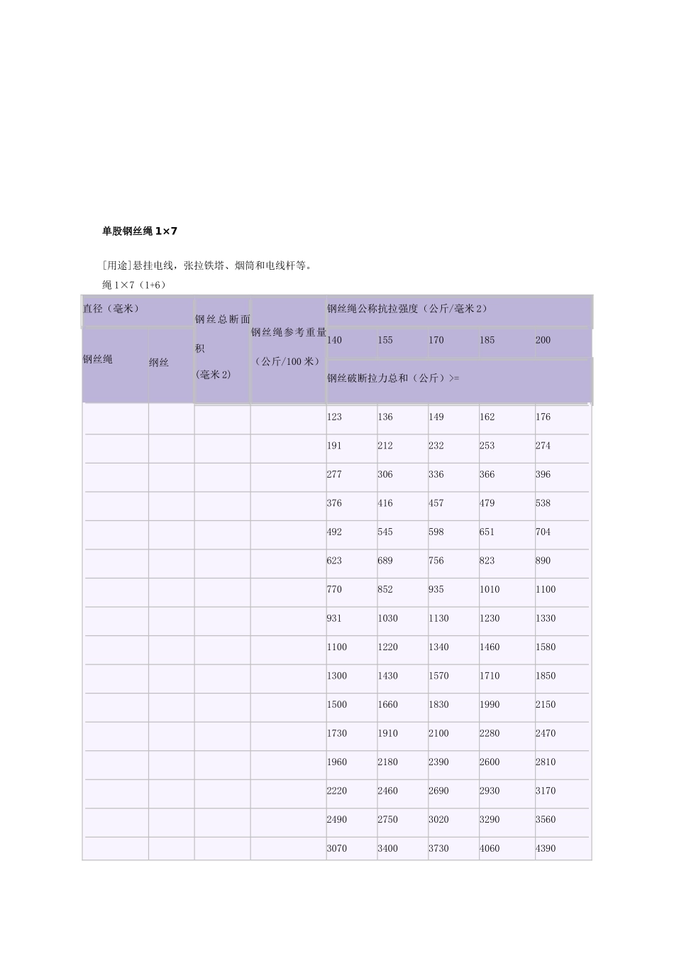 钢丝绳每米重量_第2页