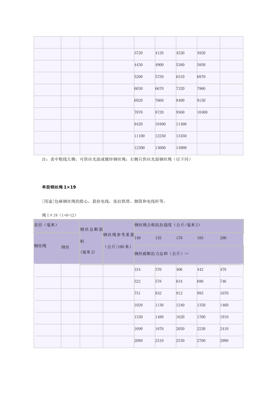 钢丝绳每米重量_第3页