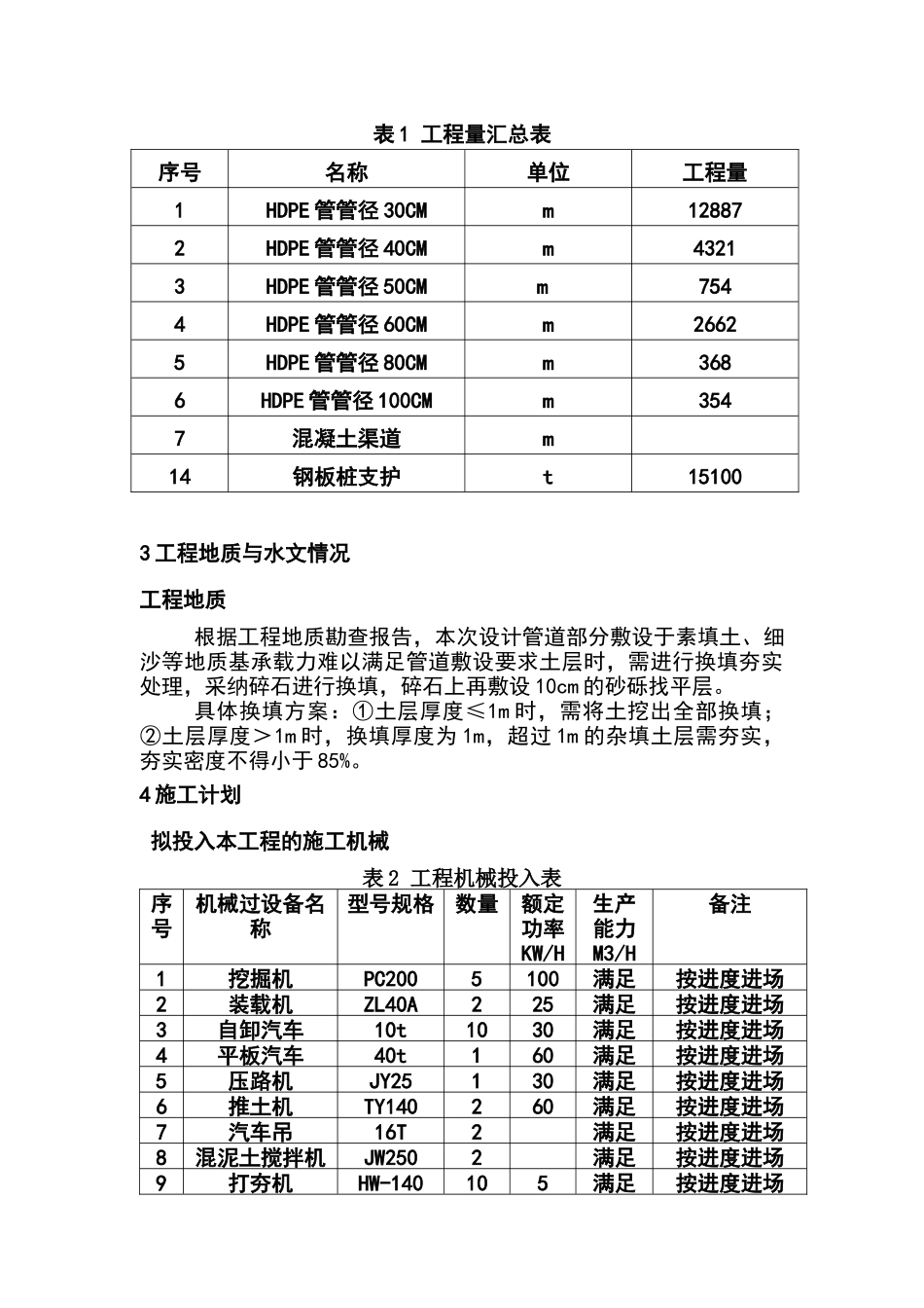 钢板桩支护沟槽开挖施工方案_第3页