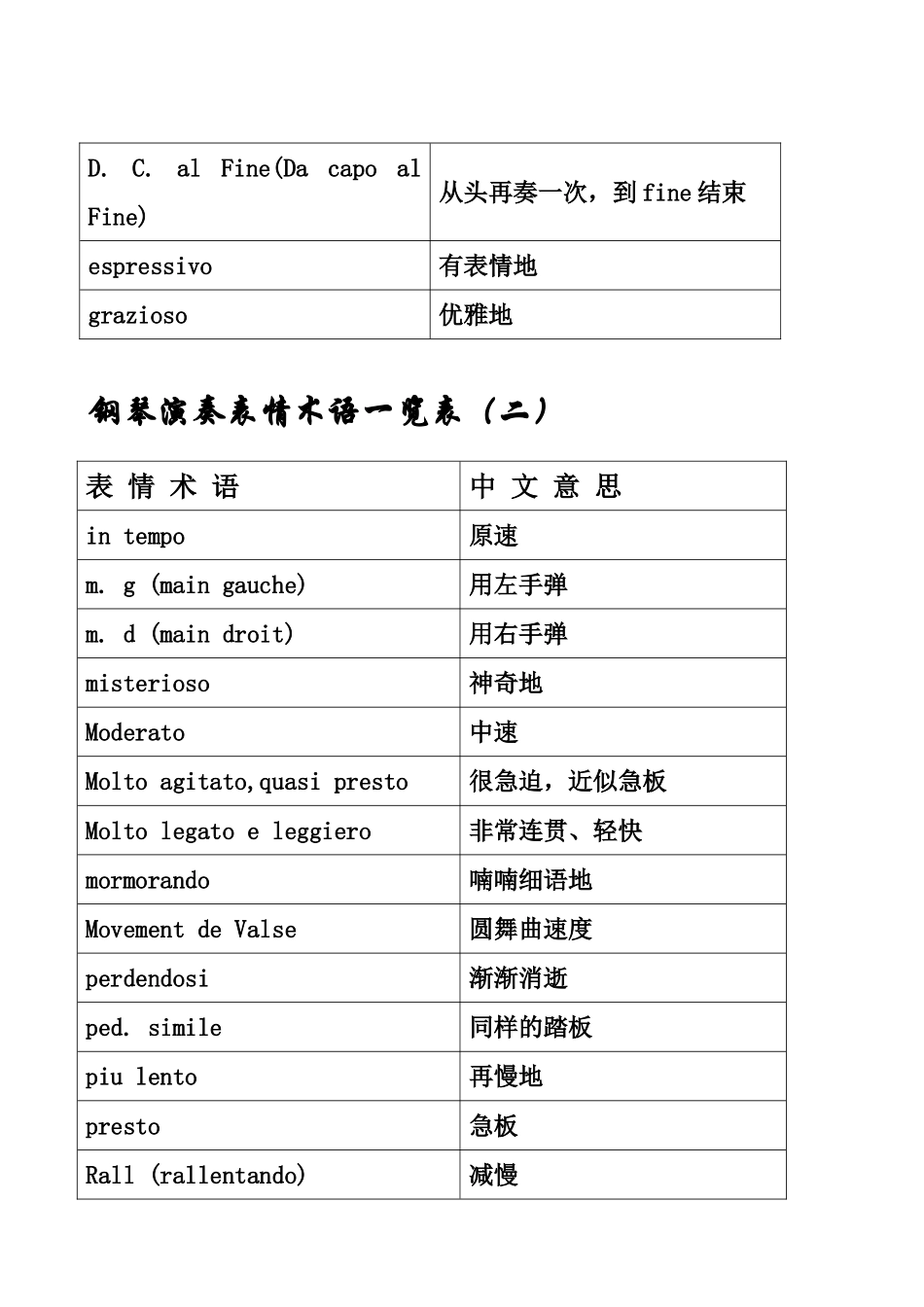 钢琴演奏表情术语一览表_第2页