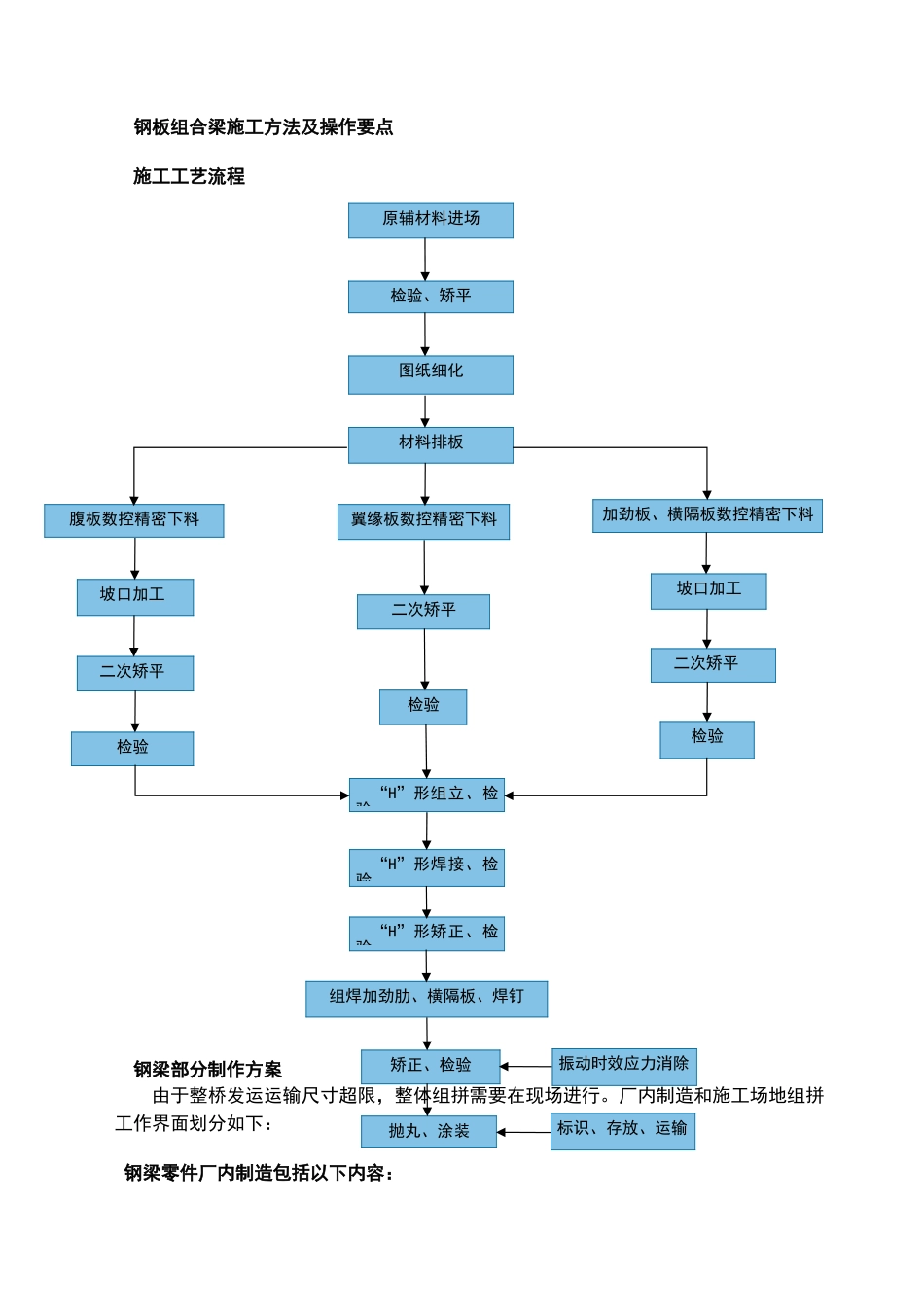 钢混梁施工方案_第1页