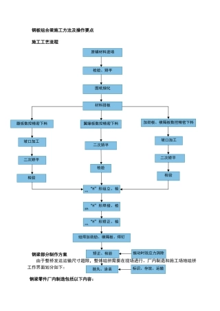钢混梁施工方案
