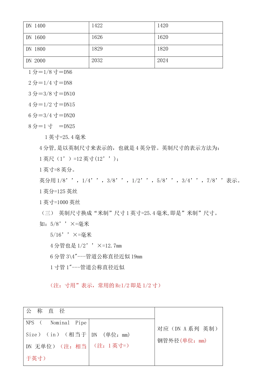 钢管外径和公称直径_第2页