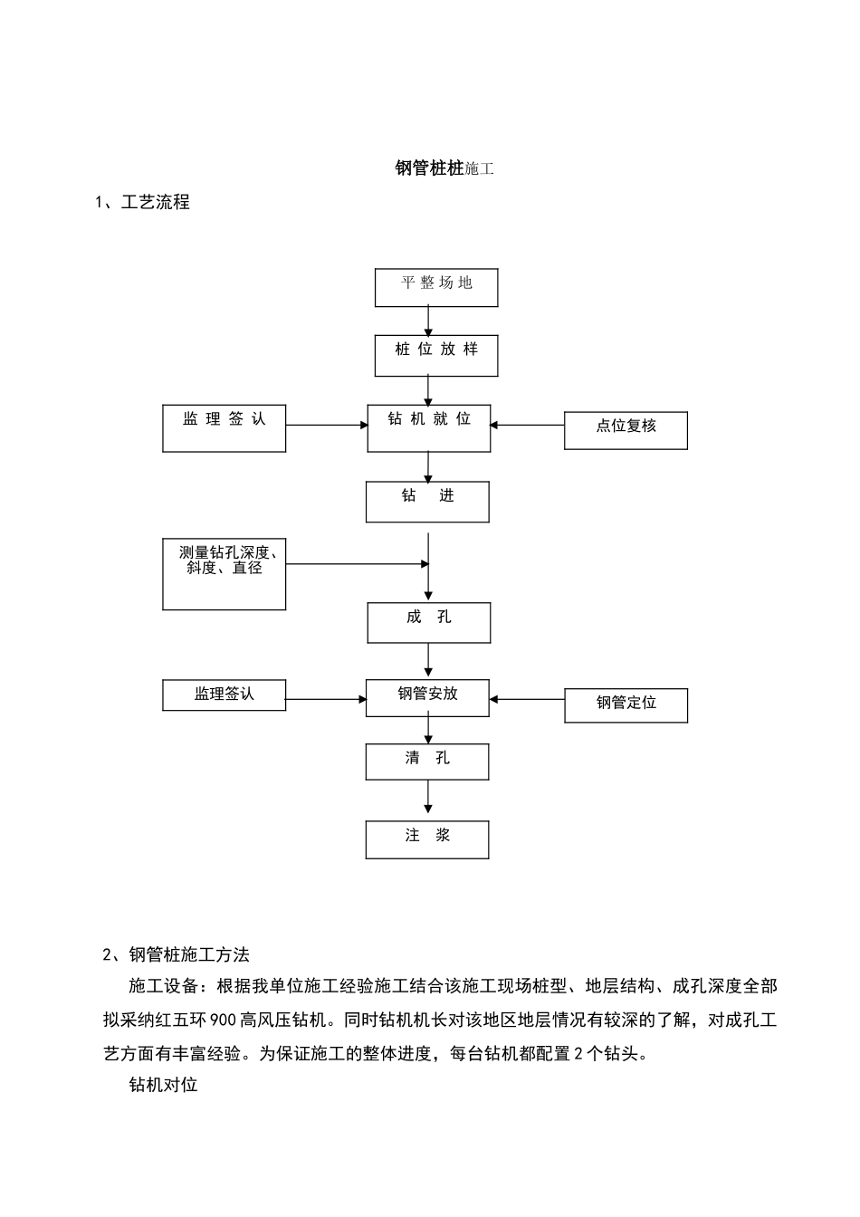 钢管桩施工方案-(1)_第1页