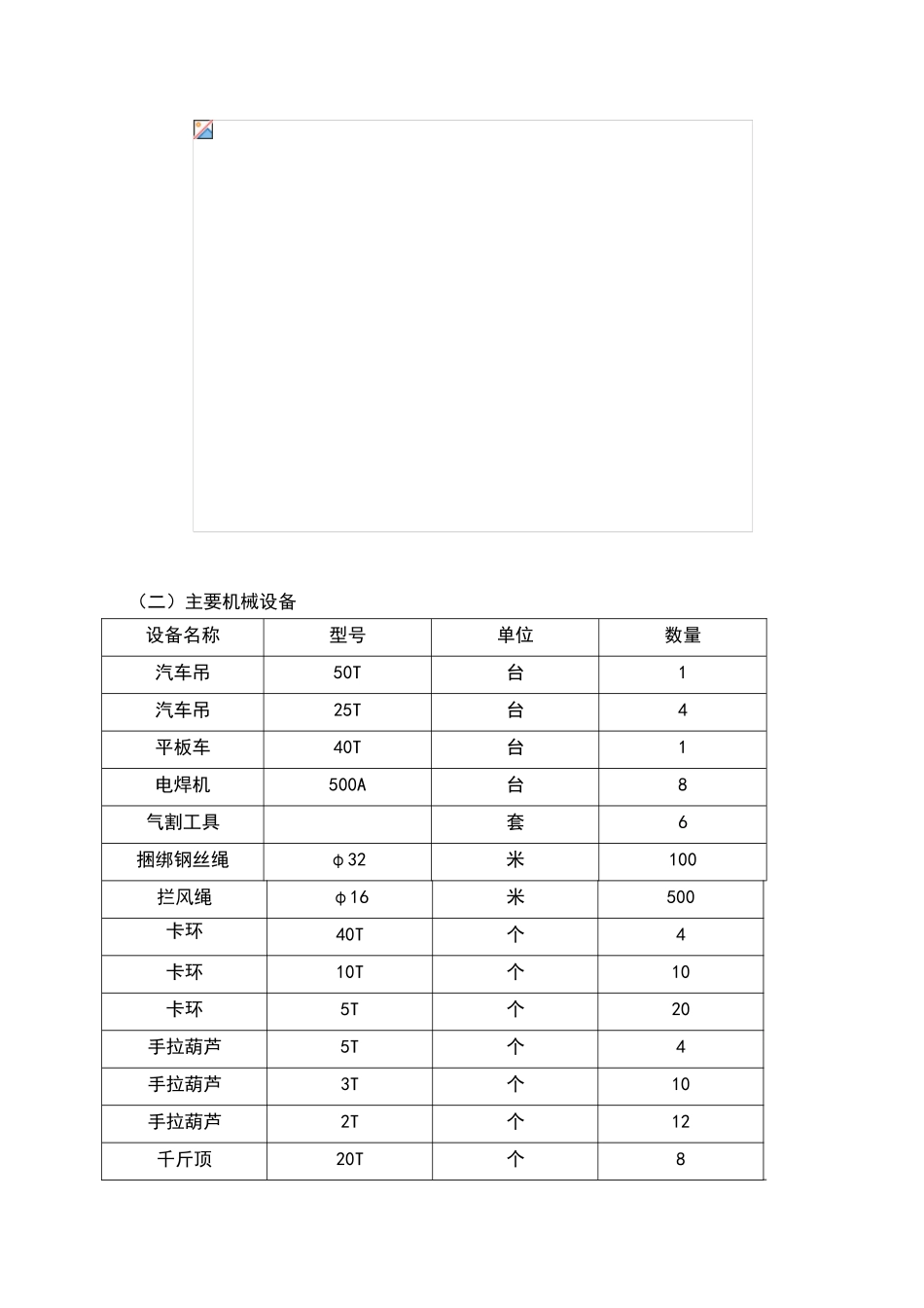 钢结构厂房吊装施工方案_第3页
