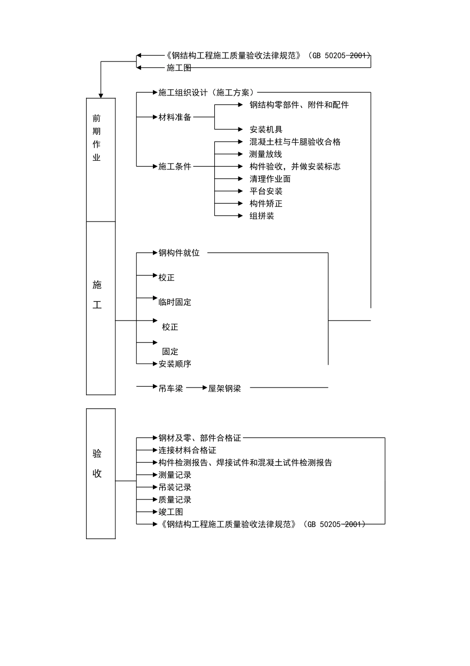 钢结构吊装专项方案_第3页