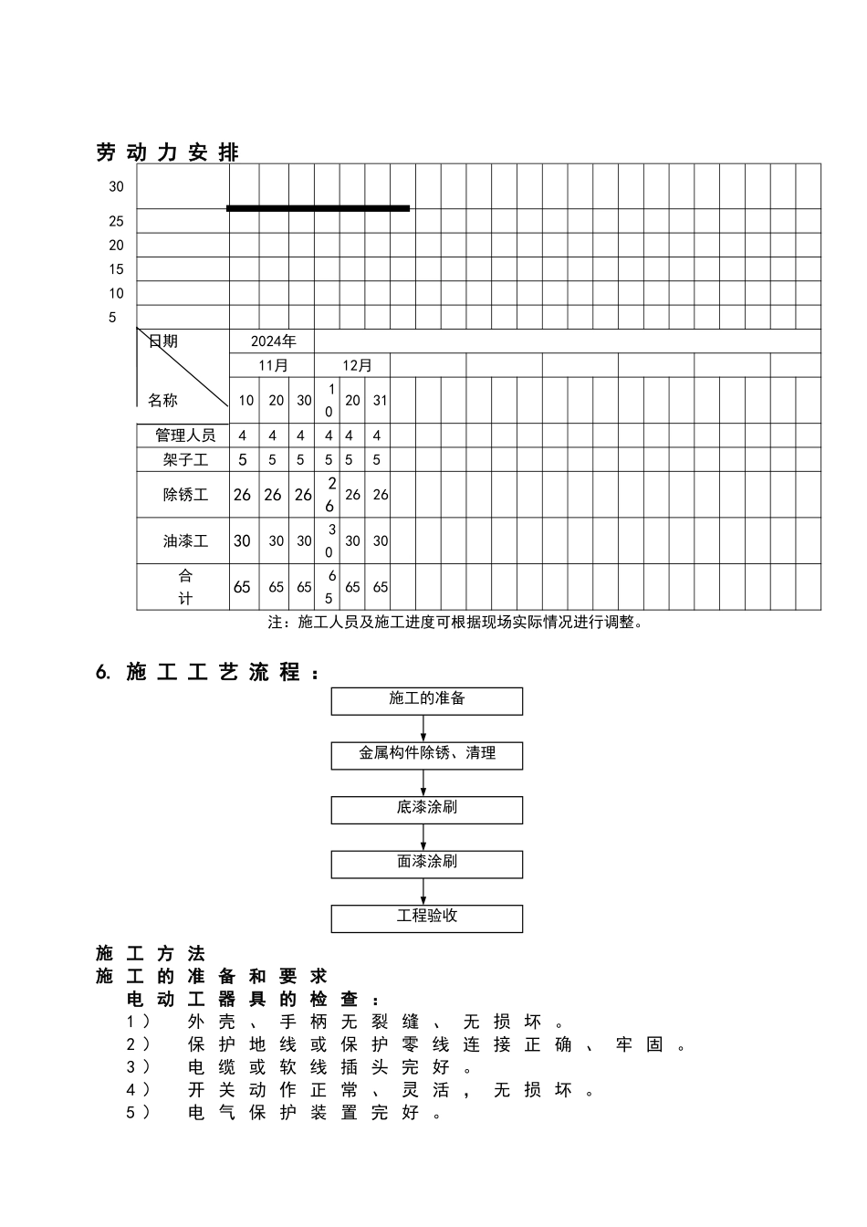 钢结构防腐油漆方案_第2页