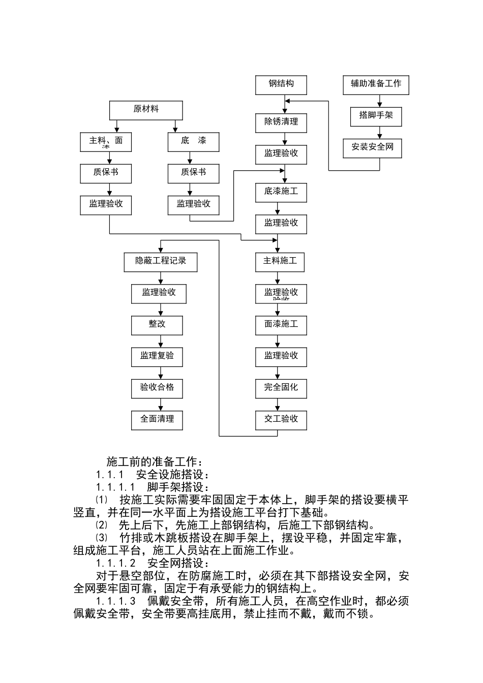 钢结构防火涂料施工方案_第2页