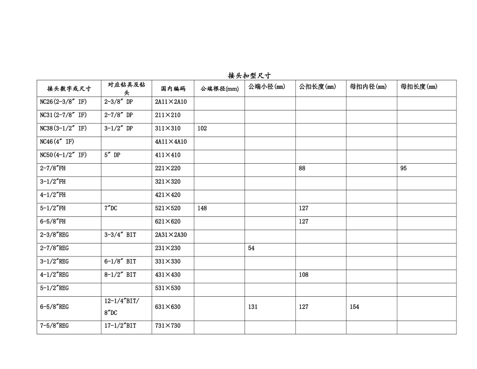 钻具接头扣型尺寸_第1页
