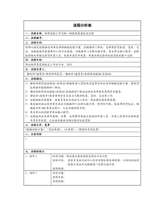 铁路集装箱发运流程分析表