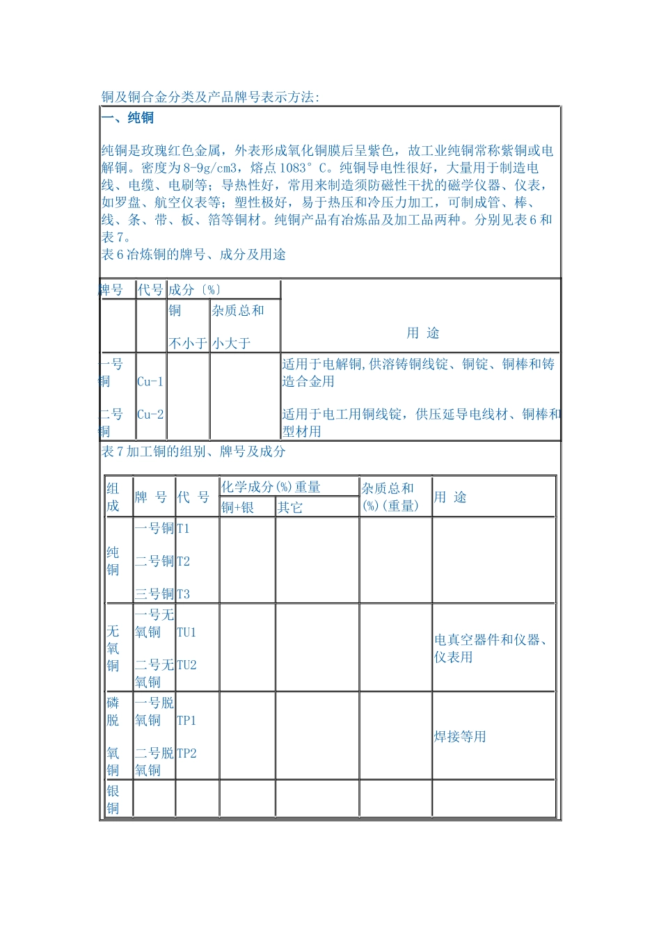 铜及铜合金分类及产品牌号表示方法_第1页