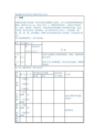 铜及铜合金分类及产品牌号表示方法