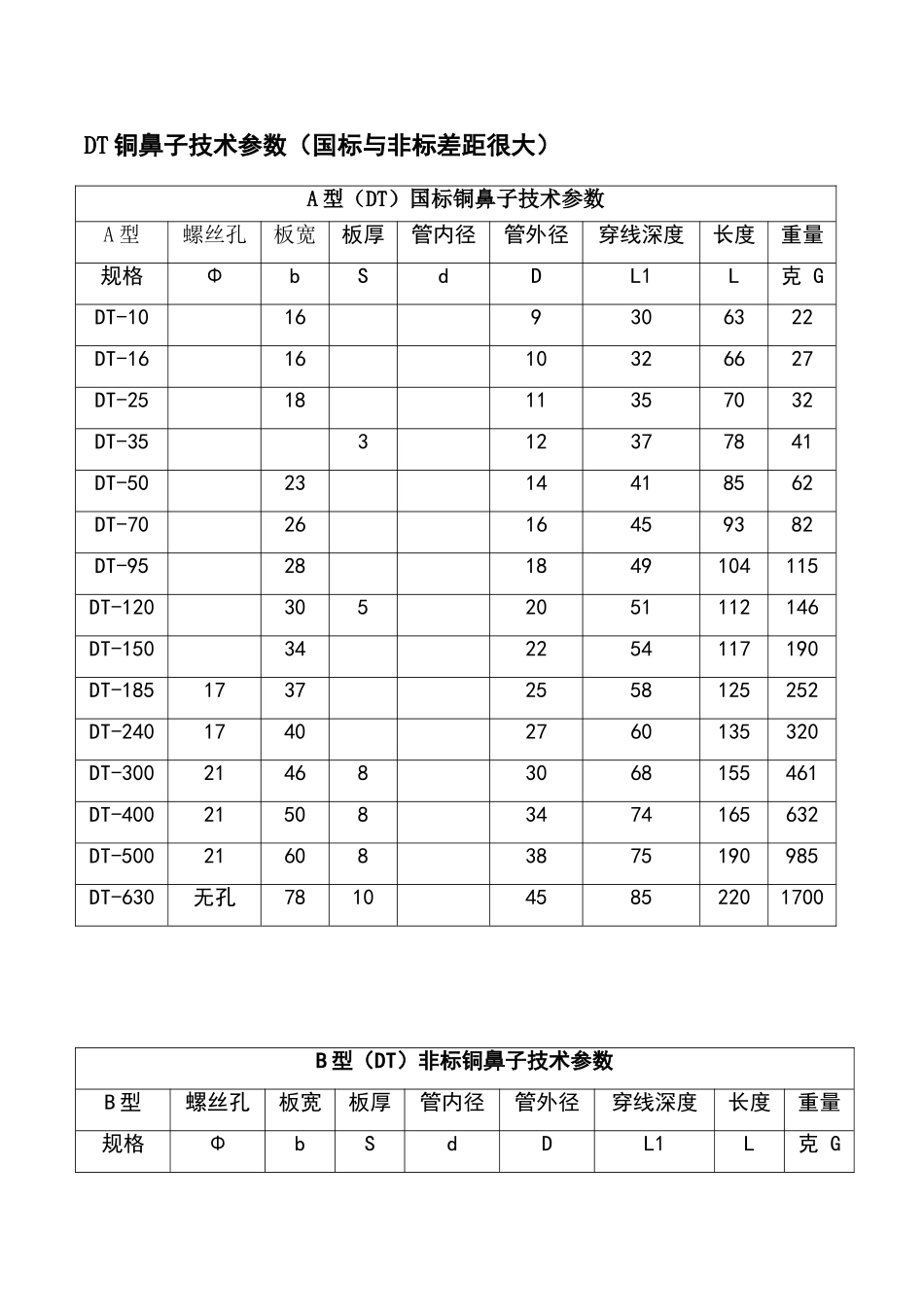 铜鼻子技术参数_第1页