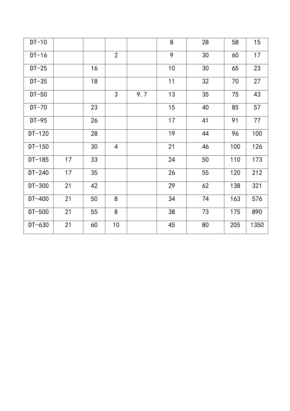 铜鼻子技术参数_第2页