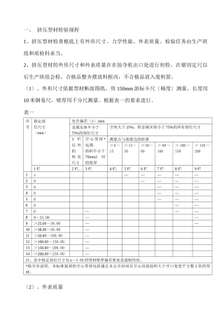 铝合金型材内控检验规程