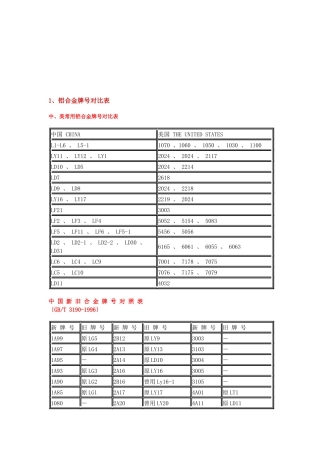 铝材料新旧状态代号介绍