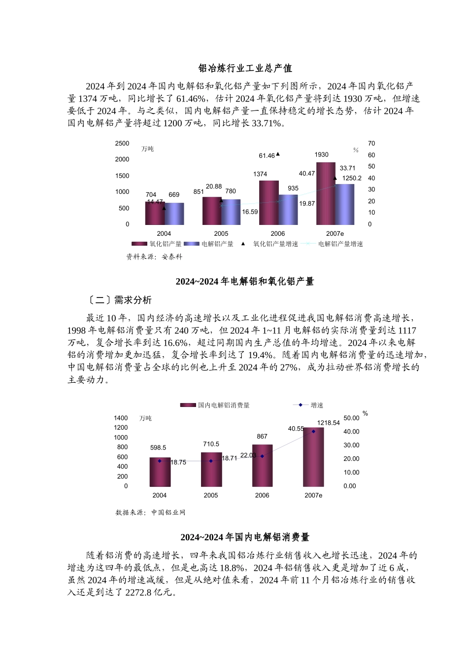 铝行业风险分析报告_第2页