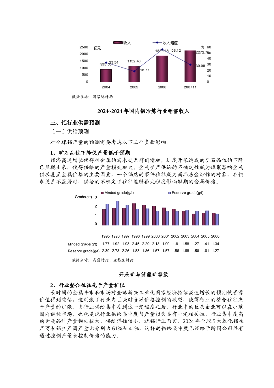 铝行业风险分析报告_第3页