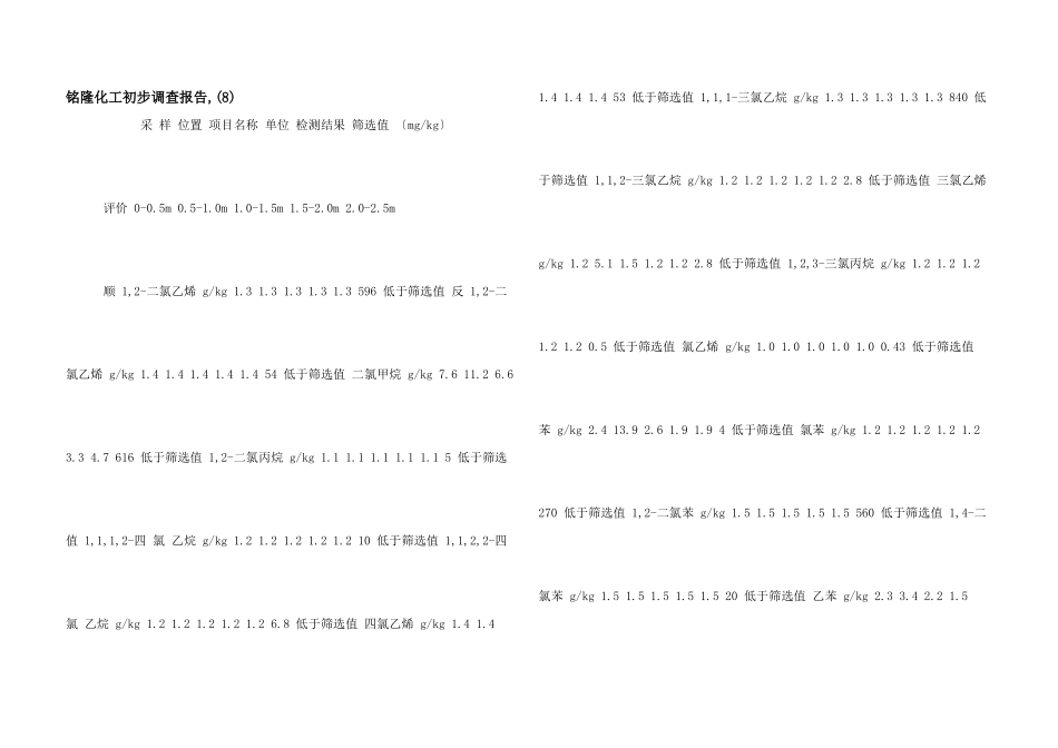 铭隆化工初步调查报告_第1页