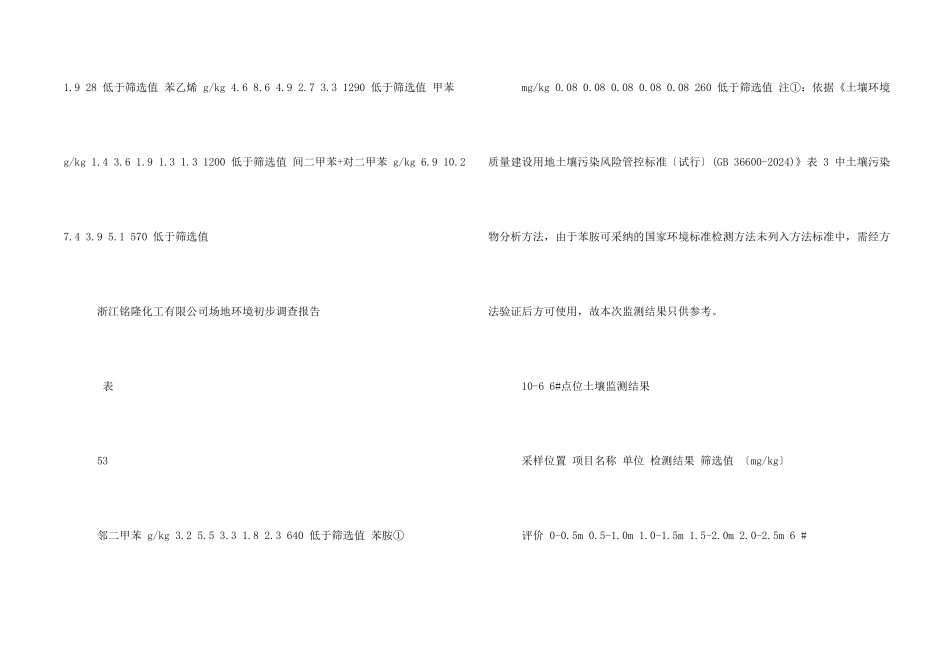 铭隆化工初步调查报告_第2页