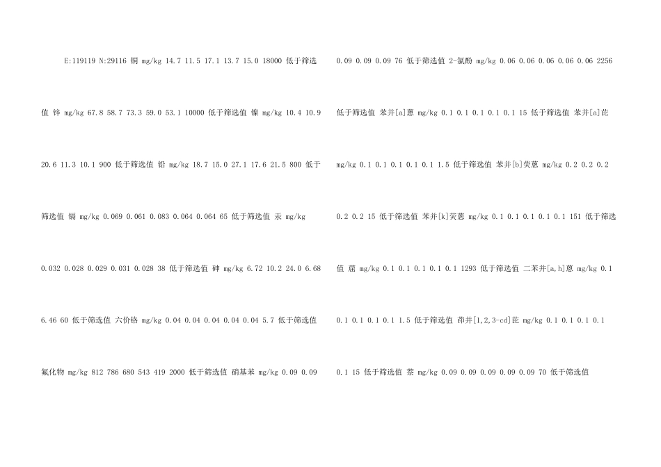 铭隆化工初步调查报告_第3页