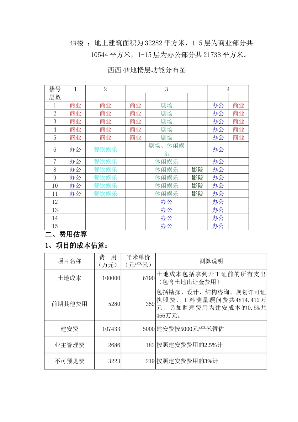 西西4#地项目可行性研究报告_第3页