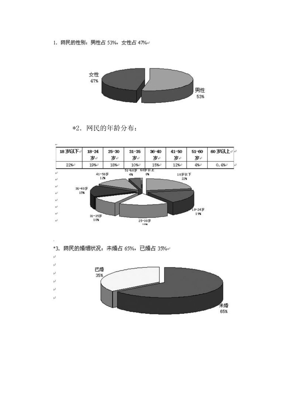 香港地区互联网络发展状况统计报告_第3页