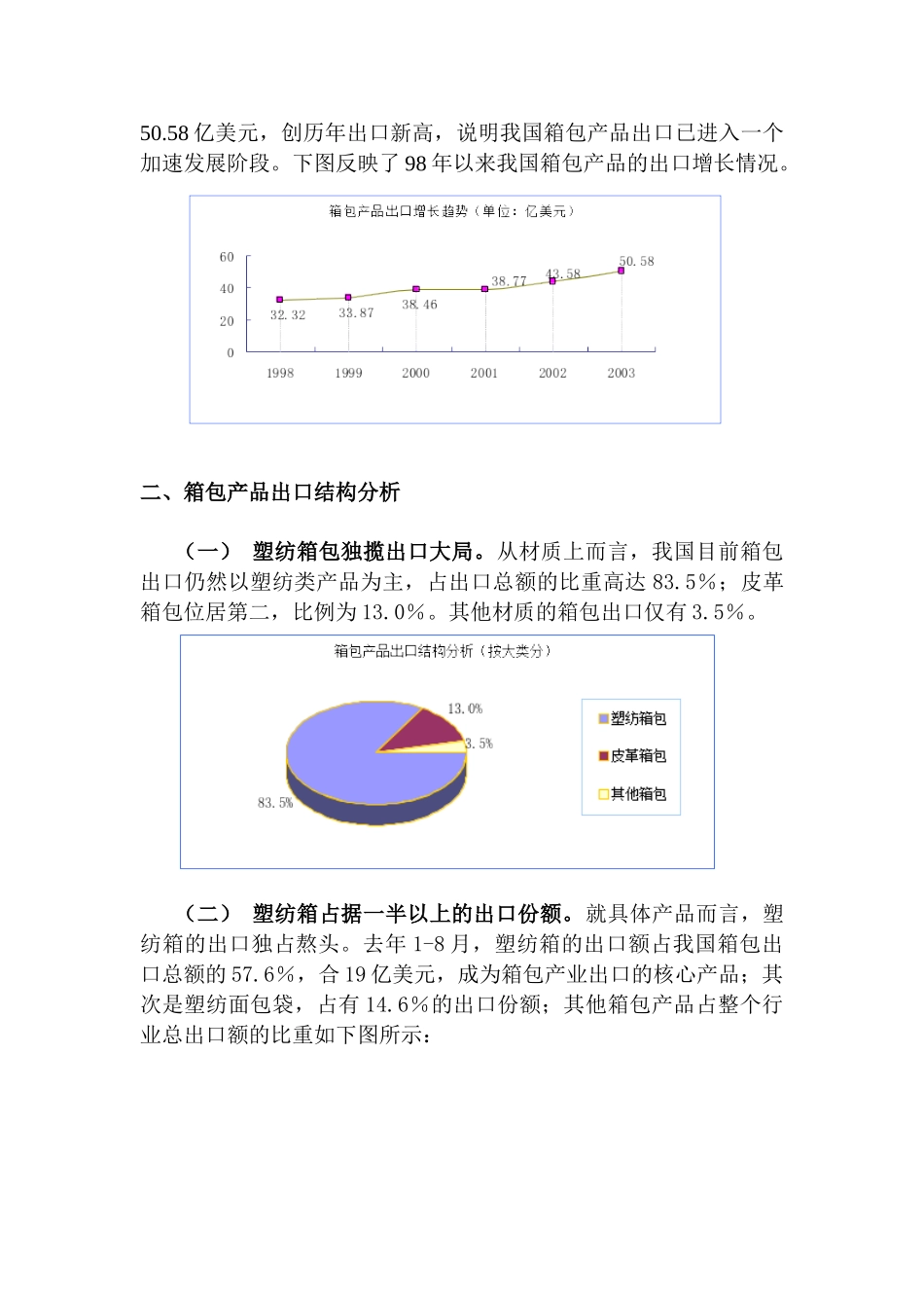 箱包行业研究报告_第2页