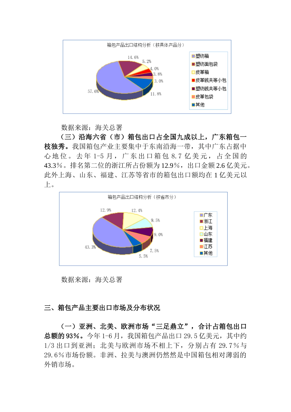 箱包行业研究报告_第3页