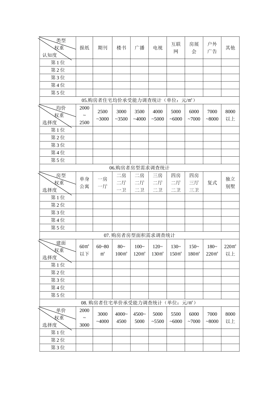 消费市场结构调查统计表_第2页