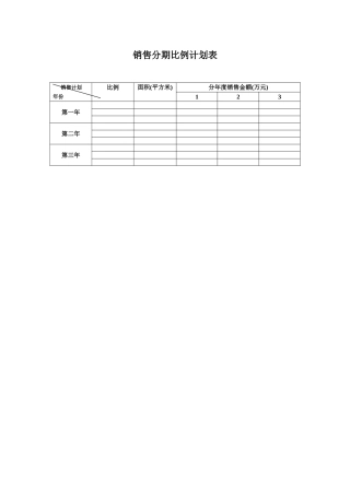 销售分期比例计划表