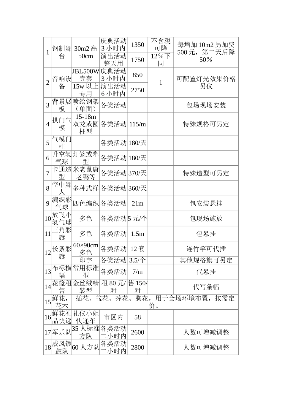 新品发布会礼仪方案设计_第2页